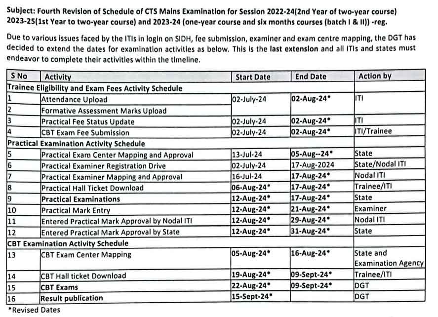 NCVT ITI Exam Date